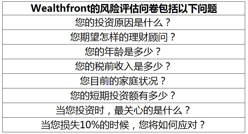 理财投资问卷(关于理财的问卷)