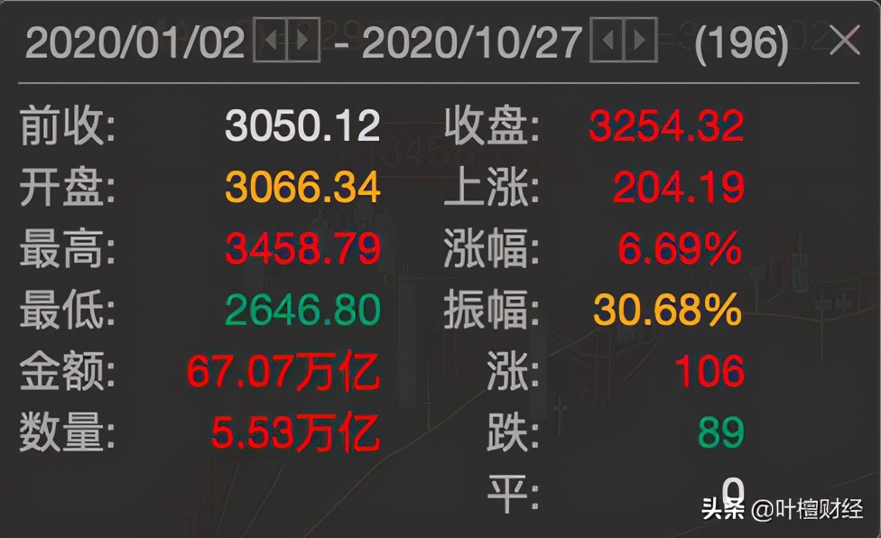 理财基金股票(理财基金股票风险等级)