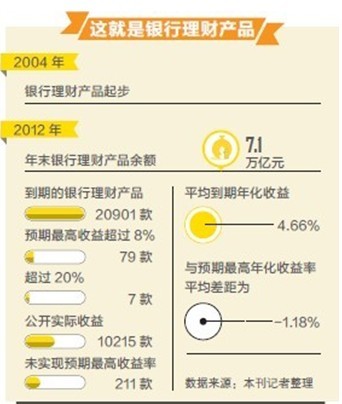工行理财亏损(工行理财亏损到期后是否赎回)