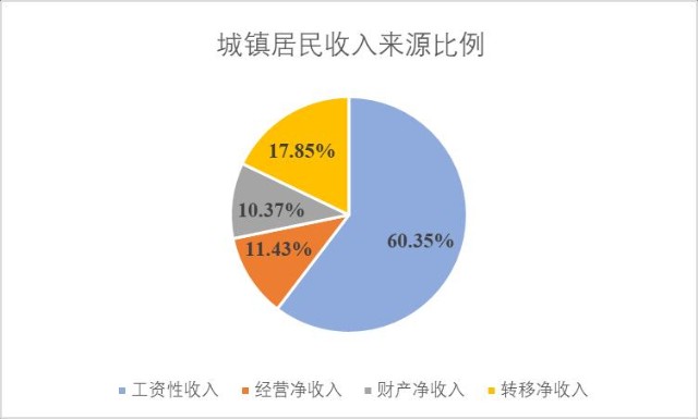 工资理财比例(工资理财比例怎么计算)
