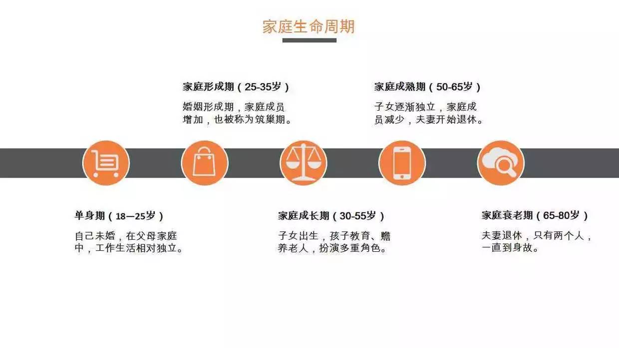 单身期理财(单身期理财规划ppt)