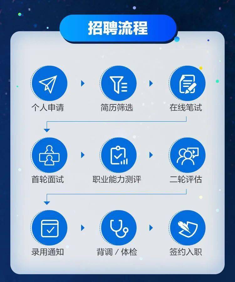理财招聘信息(理财招聘信息在哪里看)