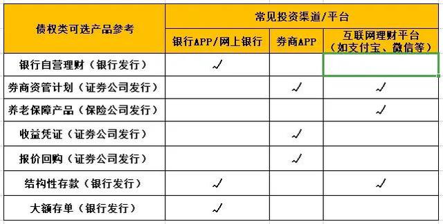 理财产品r2(理财产品r2风险高吗)