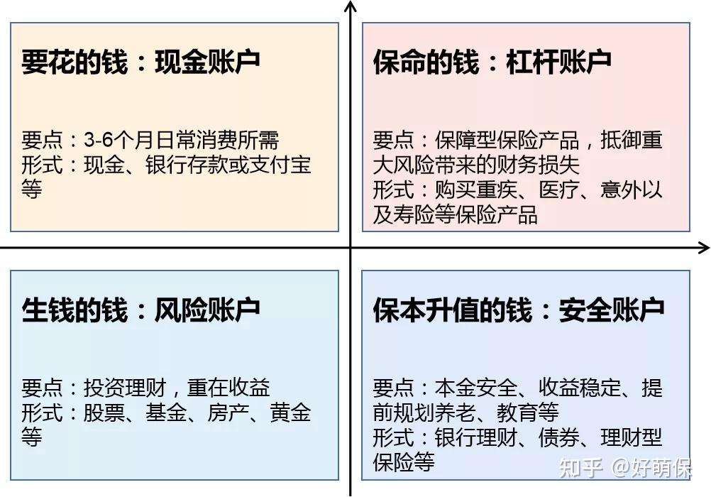理财投资建议(投资理财规划建议)