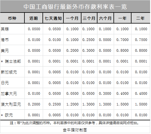 工行理财亏损(工行理财亏损产品有哪些)