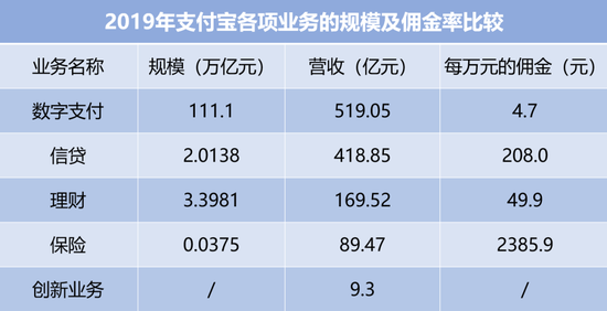 淘宝基金理财(支付宝基金理财入门必备知识)