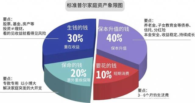 单身期理财(理财小知识月入3000元)