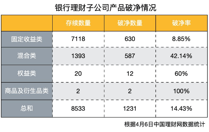 理财产品r2(理财产品r2理财产品风险有多大)