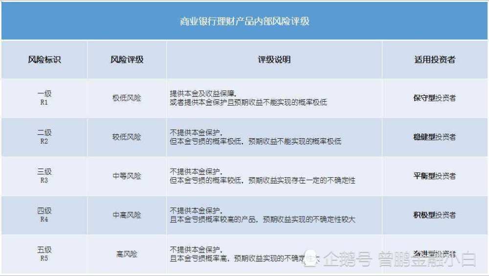 理财产品r2(理财产品r2理财产品风险有多大)