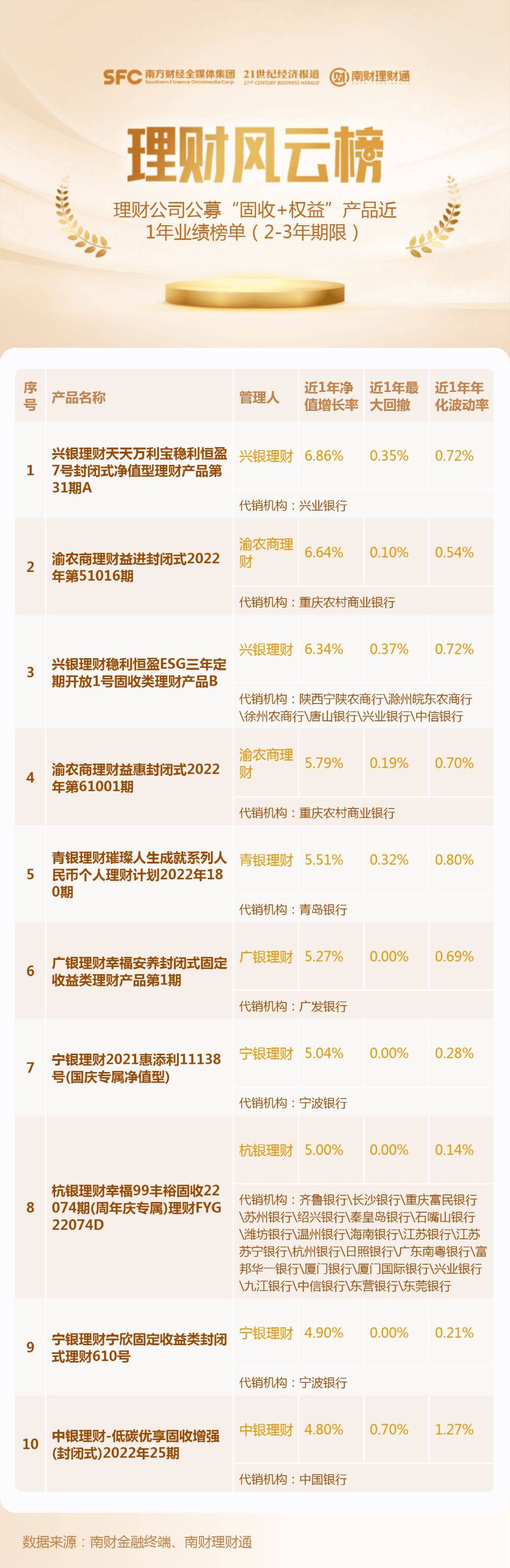 理财产品r2(理财产品r2是保本吗)
