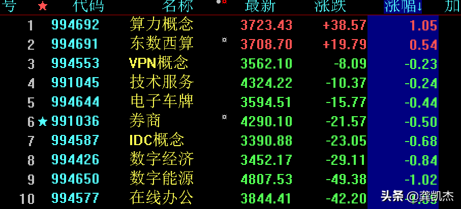 理财基金股票(理财基金股票有什么区别)