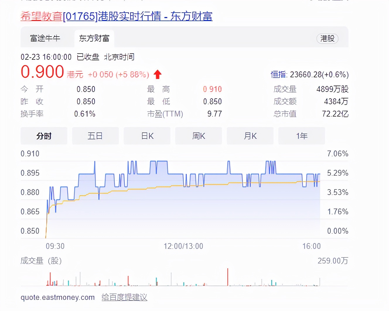 理财基金股票(理财基金股票 证明)