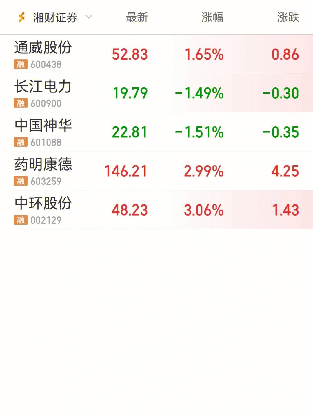 理财基金股票(理财基金股票 证明)