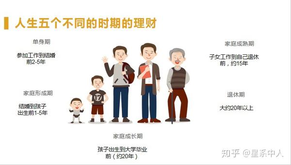 单身期理财(单身期理财规划视频)