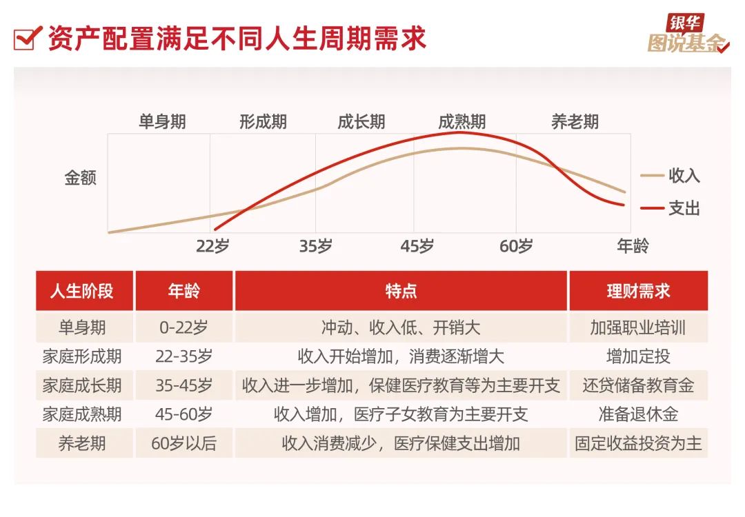 单身期理财(单身期理财目标)