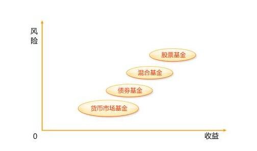 理财基金股票(理财基金股票需要频繁转投吗)