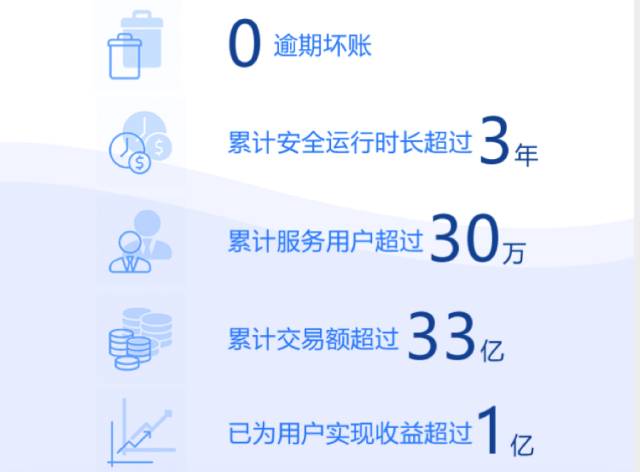 车贷宝理财(车贷宝app最新下载)
