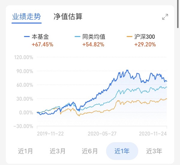理财基金股票(理财基金股票算婚前财产还是)