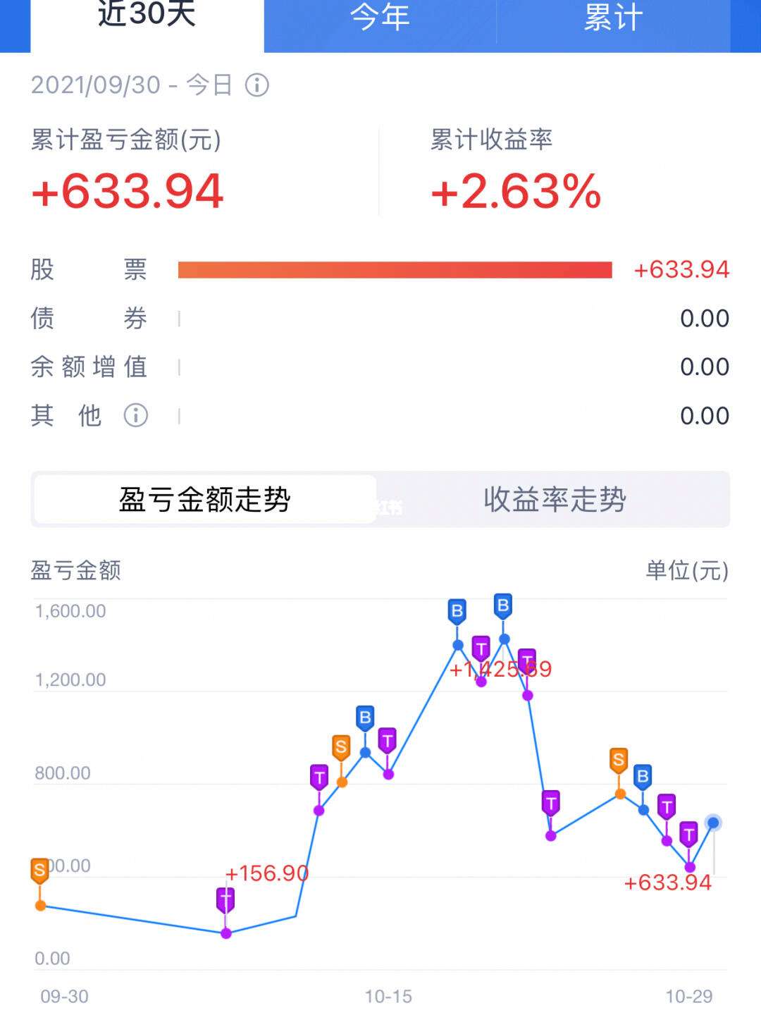 理财基金股票(理财基金股票包括买黄金首饰吗)
