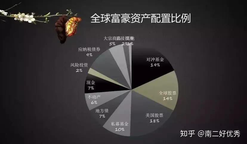 全球资产(全球资产排行榜)