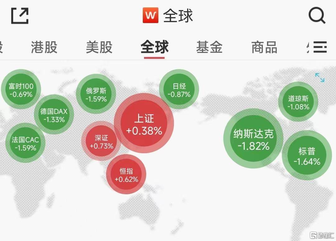 全球资产(全球资产排行榜)