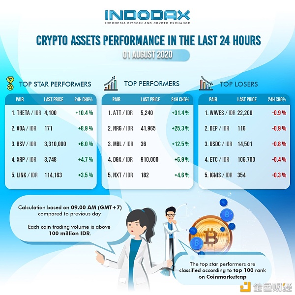Indodax(indodax交易所骗局)