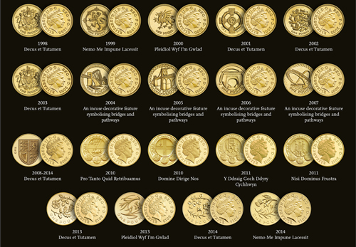 CKcoin(Okcoin交易密码忘记了)