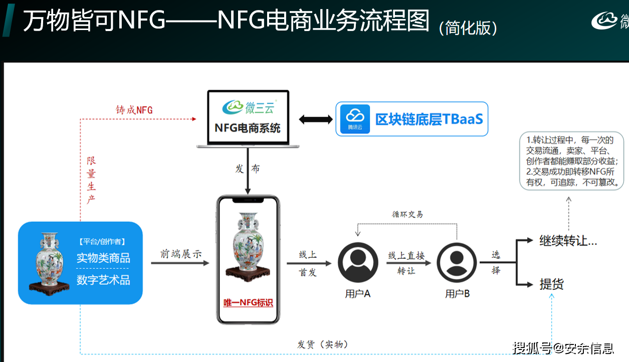 数交所(数交所挂牌)