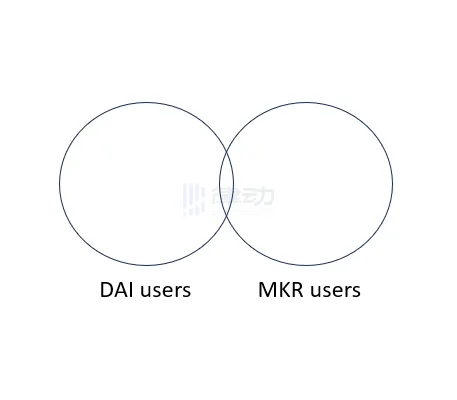 MakerDAO(makerworld官网中国)
