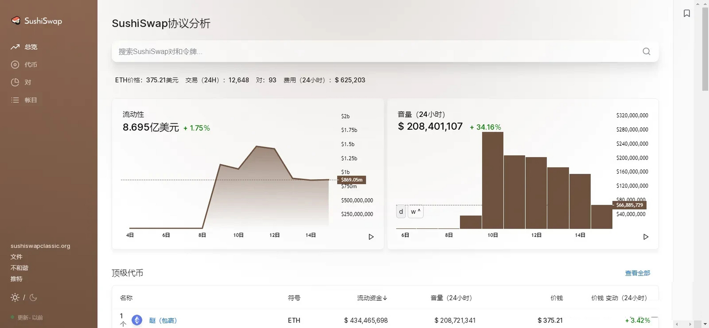 SushiSwap(SushiSwap的交易支持)