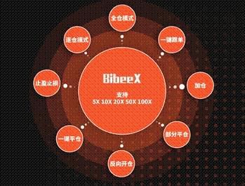 BeeX(beexcited about造句)